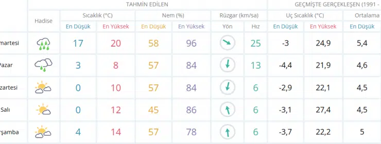 Bursam Medya -