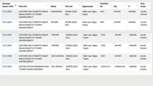 Bakanlık marka marka ifşa etti: İşte sahte bal firmaları! 6 Bursam Medya -