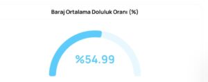 Bursam Medya -