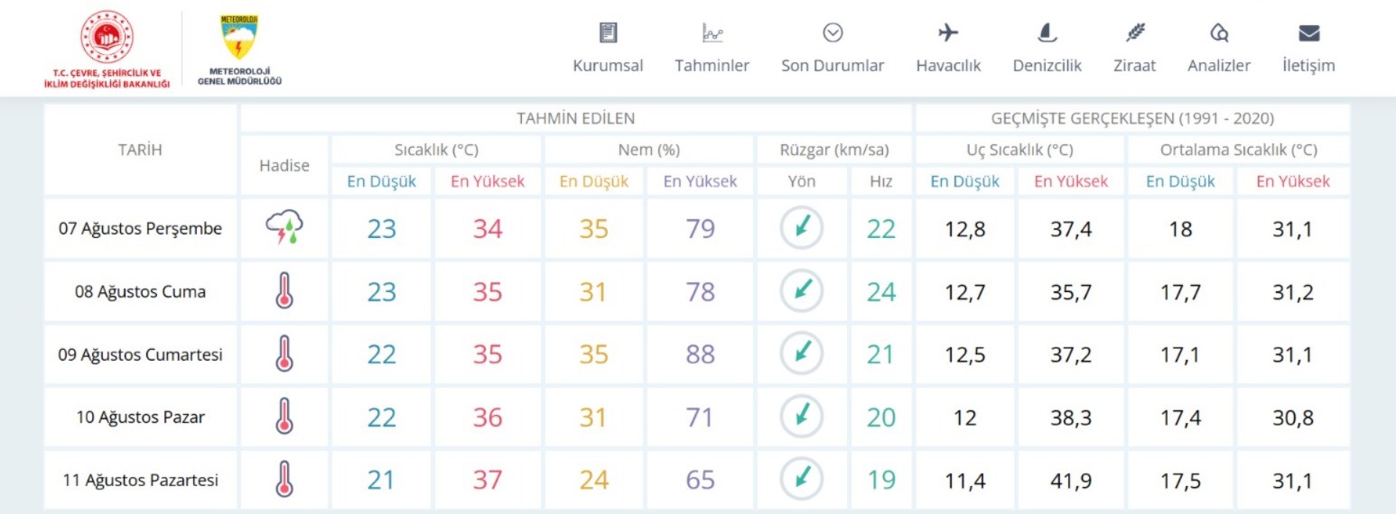 Bursam Medya -