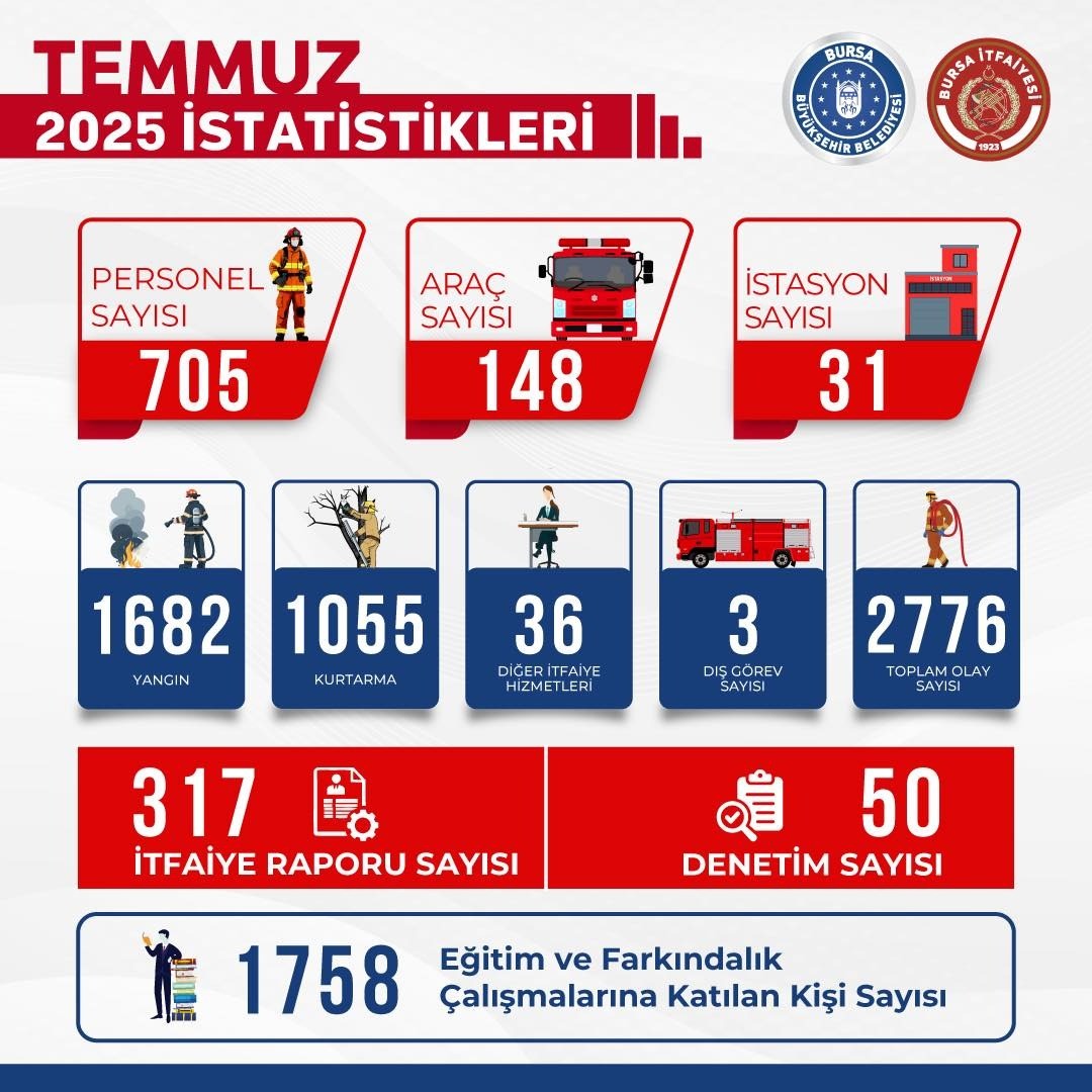 Bursam Medya -