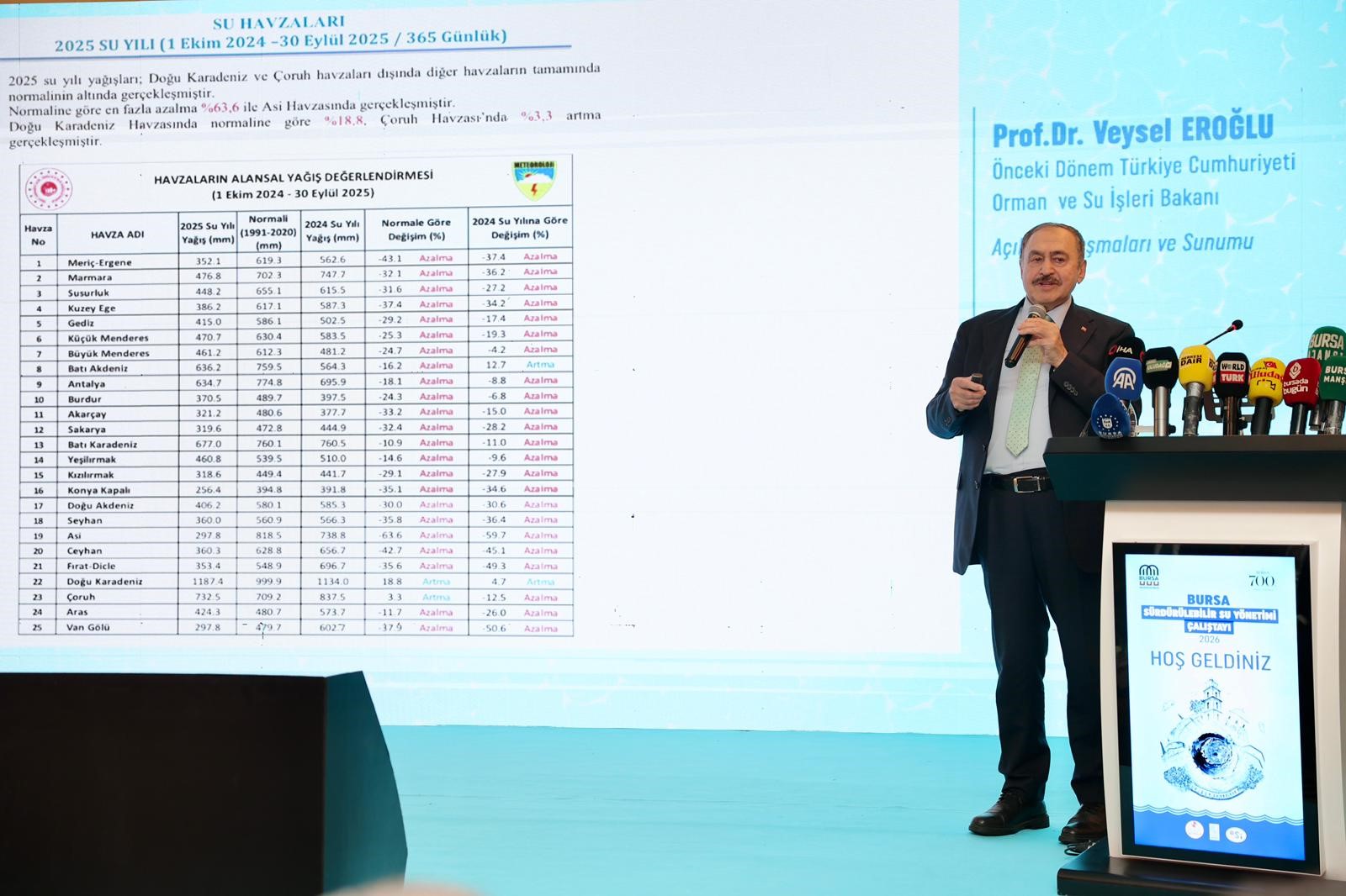 Bozbey: "Su kaynaklarını korumak ortak sorumluluğumuz" 3 Bursam Medya -